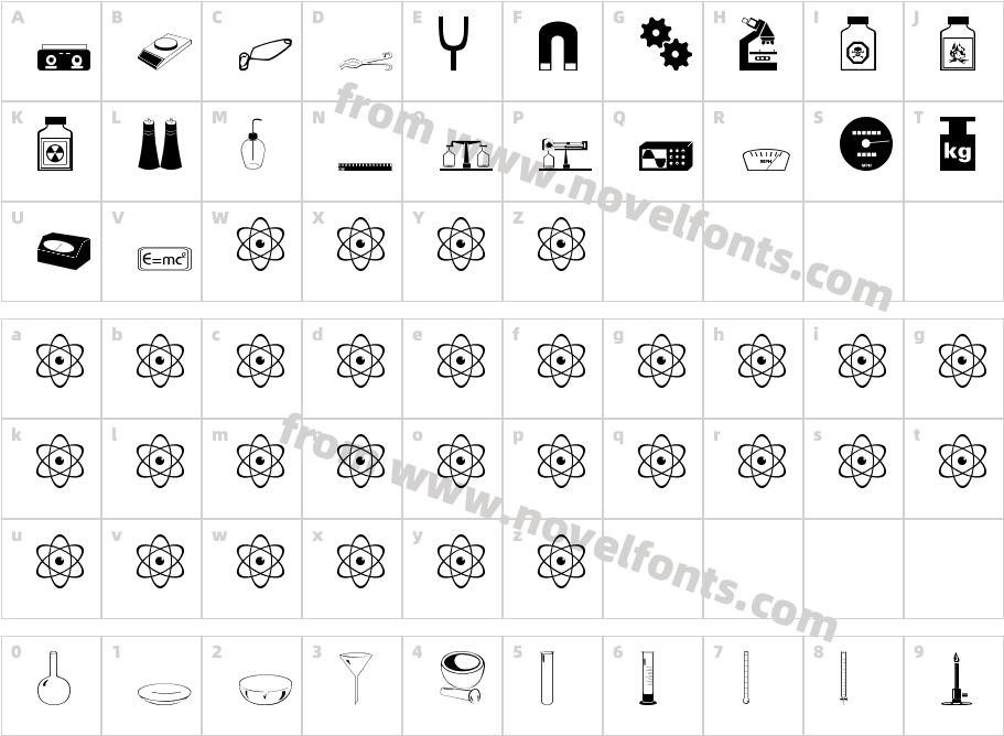 ScienceCharacter Map