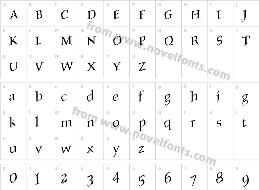 ScoriaBCharacter Map