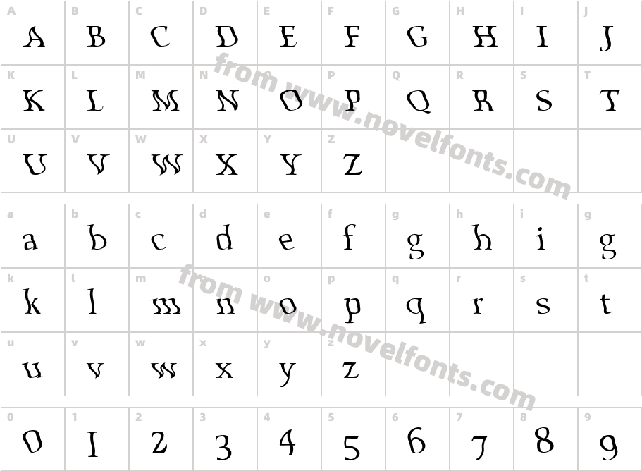 ScoriaCCharacter Map