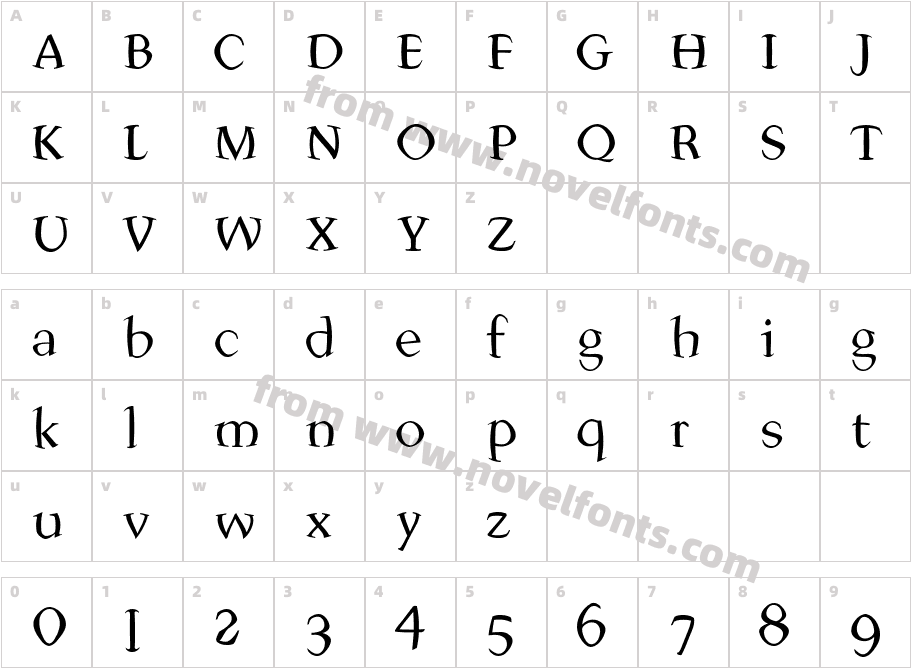 ScoriaFCharacter Map