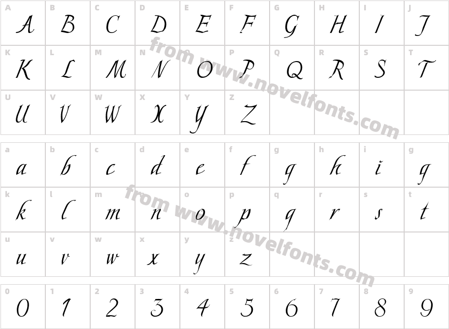 Scriptissimo MiddleCharacter Map