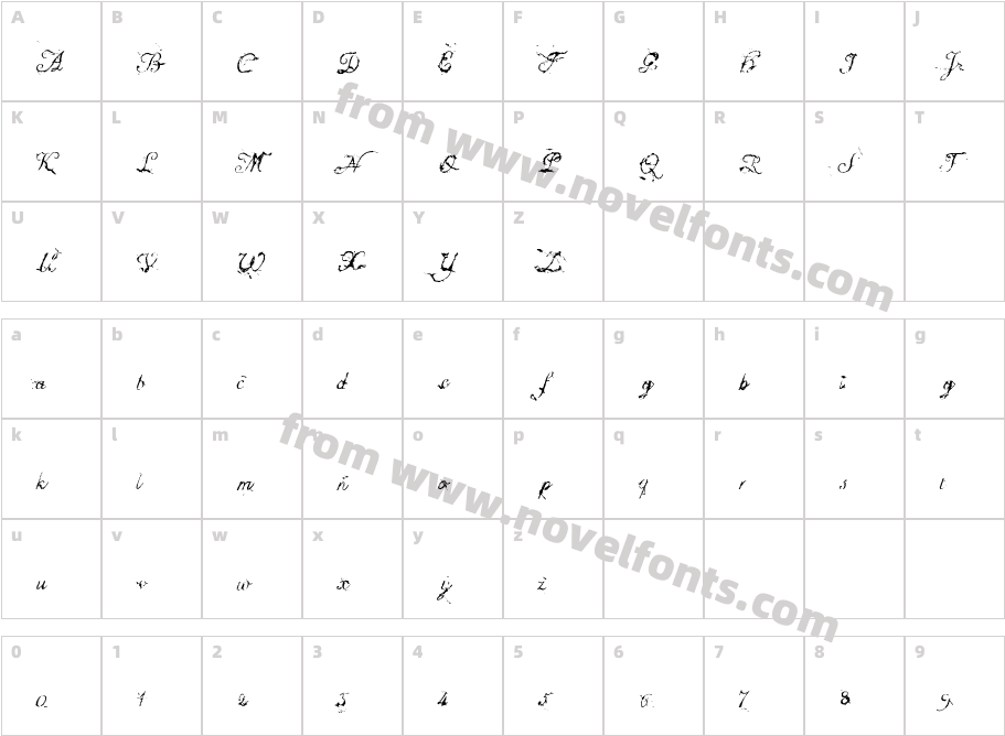 ScripturalCharacter Map