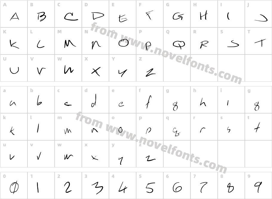 !Carlos CaffeinatedCharacter Map