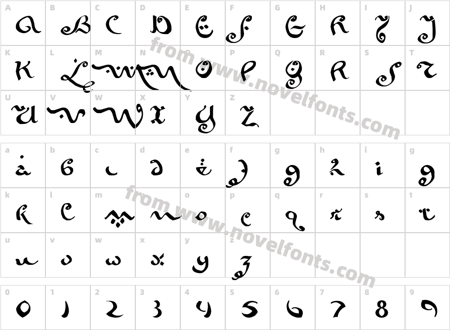 SerendibCharacter Map