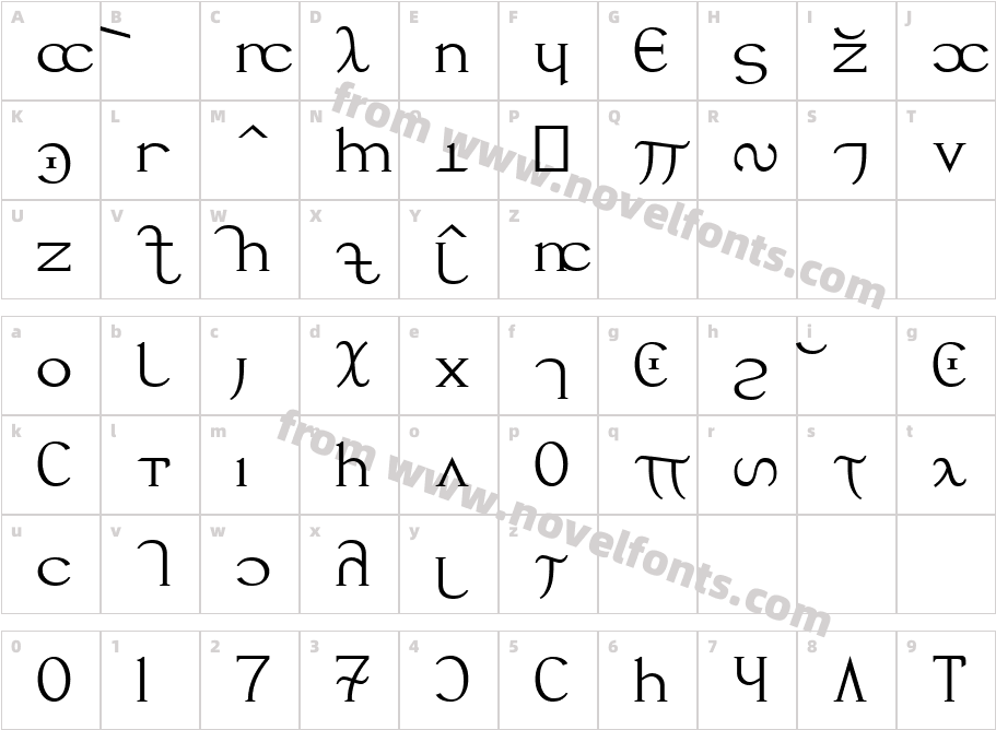 Sftos NandorCharacter Map