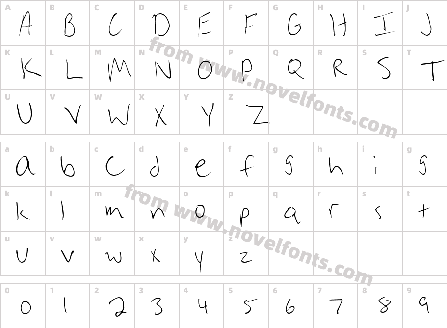 Brian CaryCharacter Map