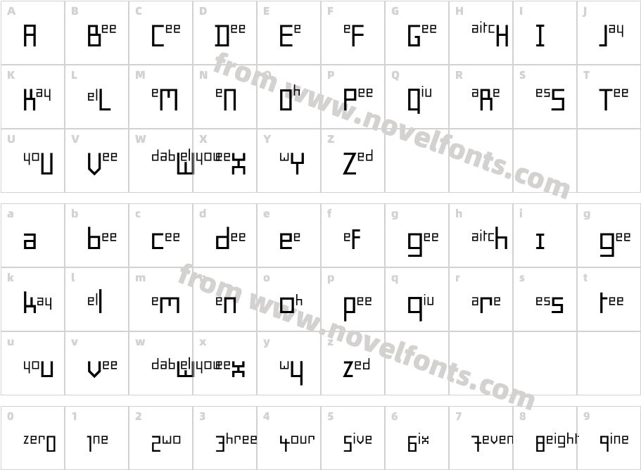 SpellMeCharacter Map