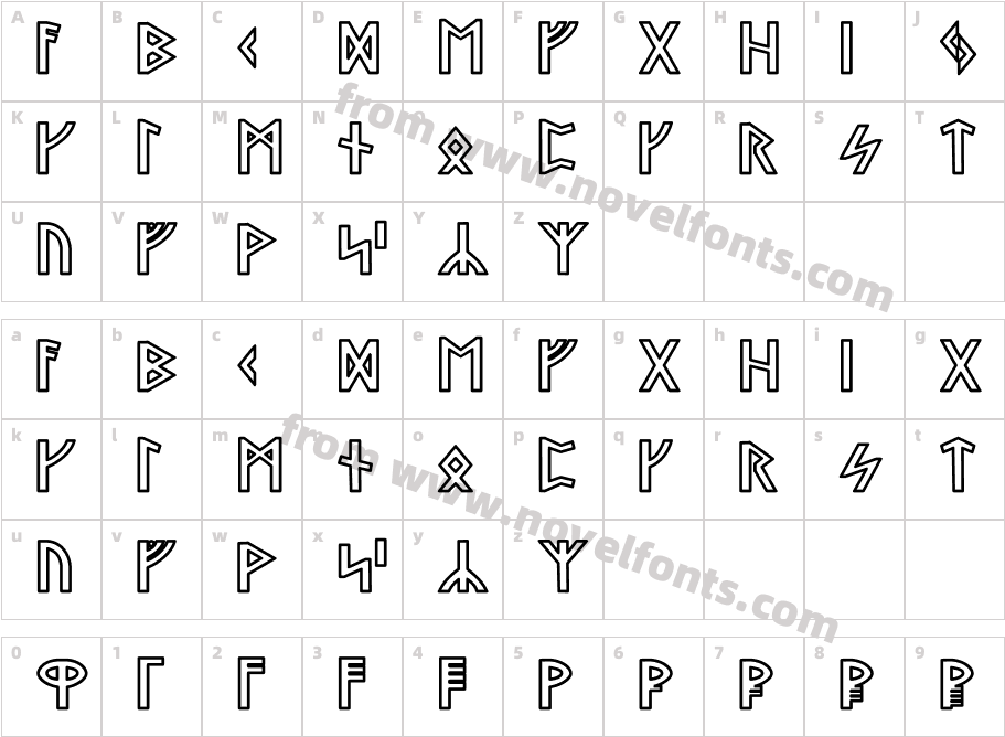 Stormning OdinCharacter Map