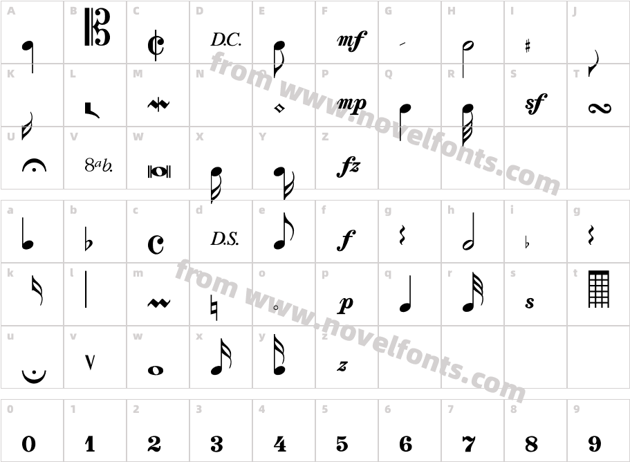 StraufCharacter Map