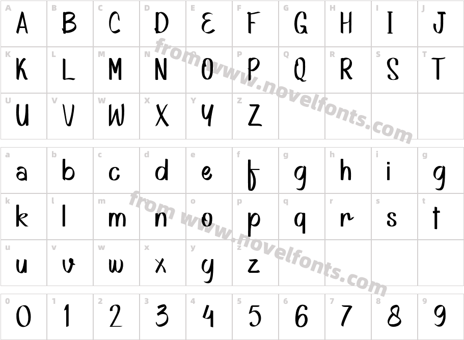 BrithsicCharacter Map