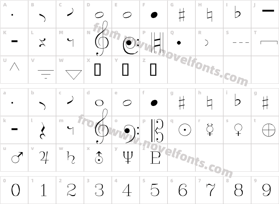 SymusicCharacter Map