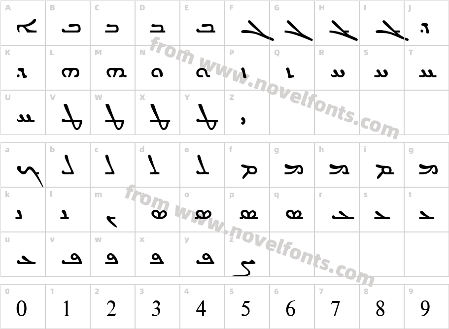 Syriac EstrangeloSSKCharacter Map