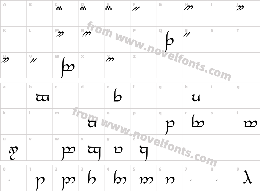 Tengwar Annatar AltCharacter Map