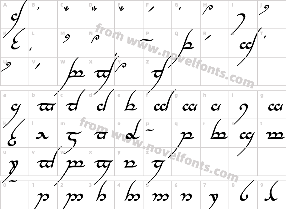 Tengwar Annatar Bold ItalicCharacter Map