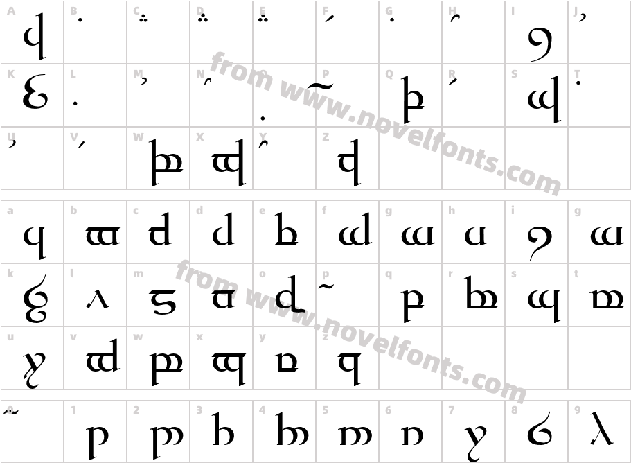 Tengwar QuenyaCharacter Map