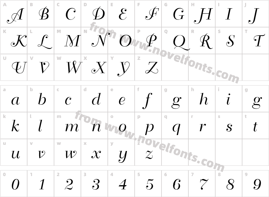 Traveller ScriptCharacter Map