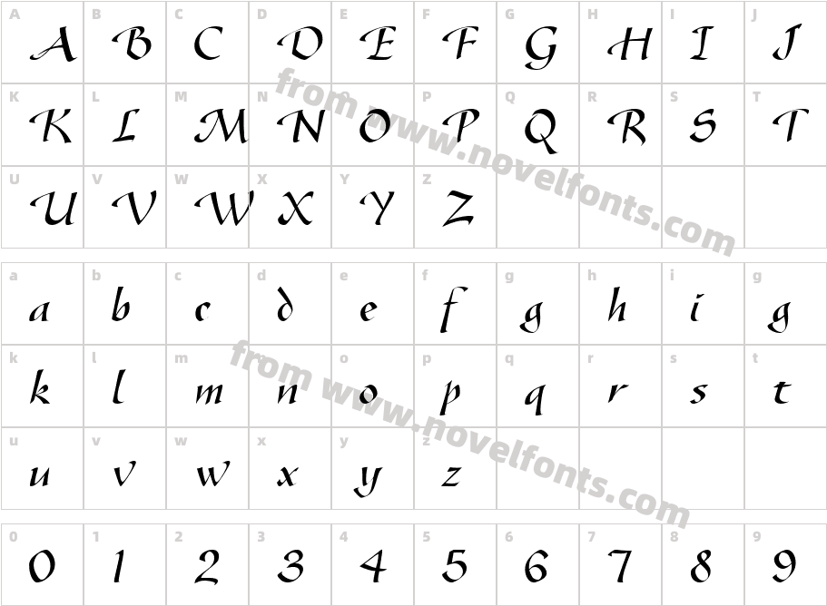 TurnierCharacter Map