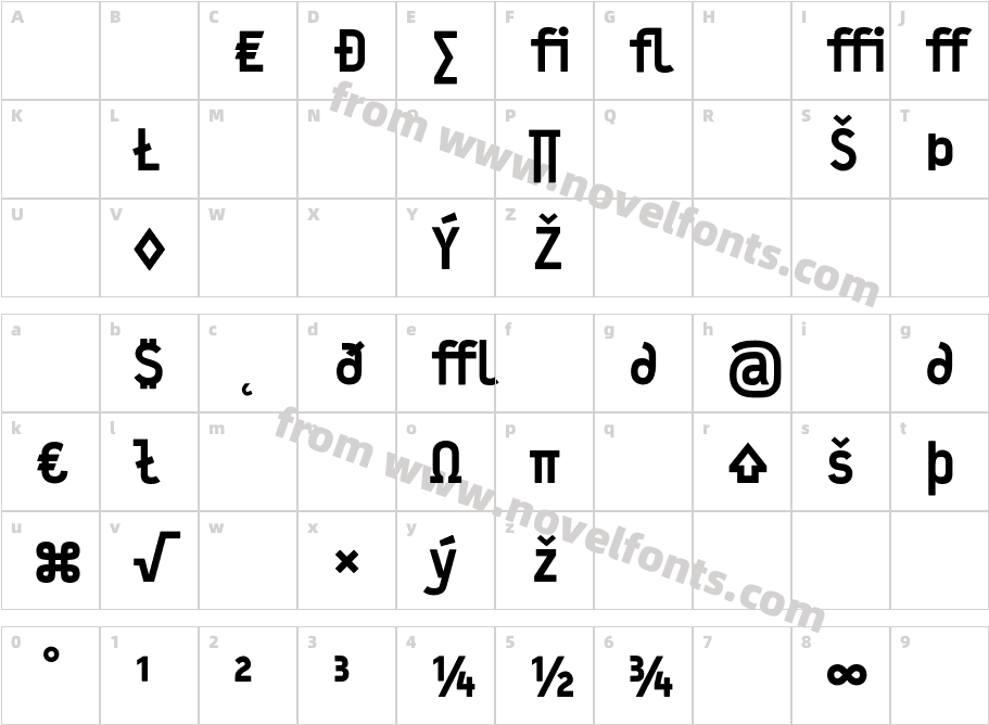 Typestar Black ExpertCharacter Map