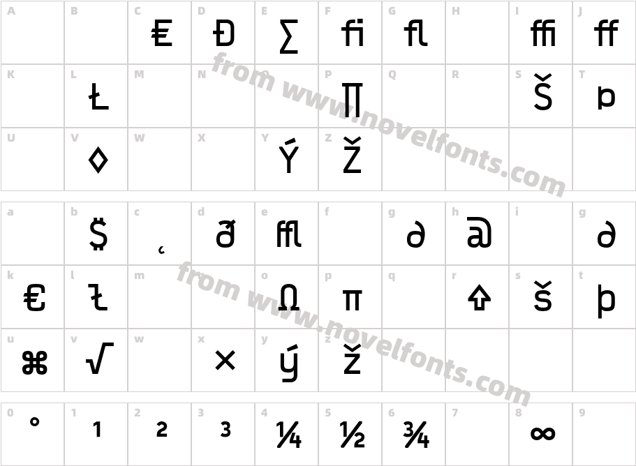 Typestar OCR ExpertCharacter Map