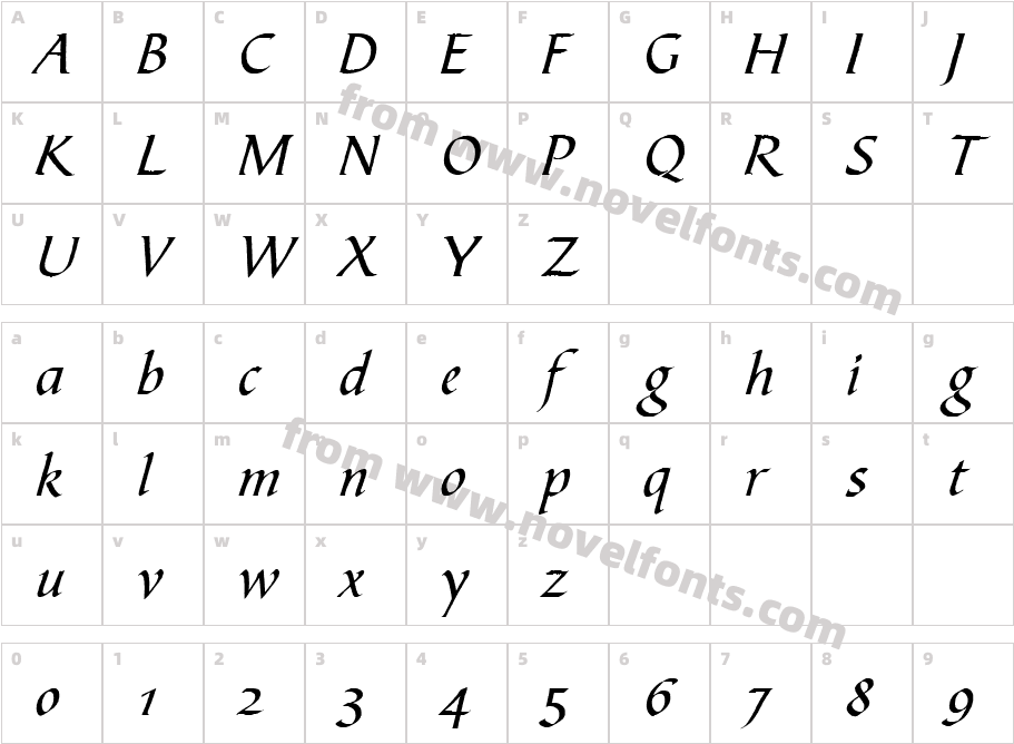 URW BiotDCharacter Map