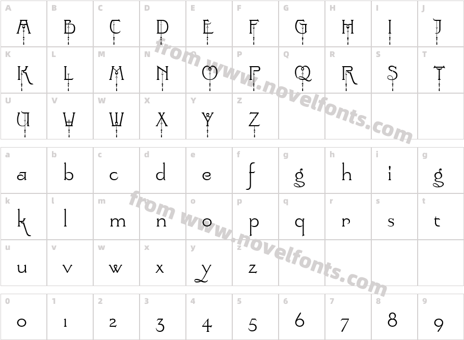 Yolanda PrincessCharacter Map