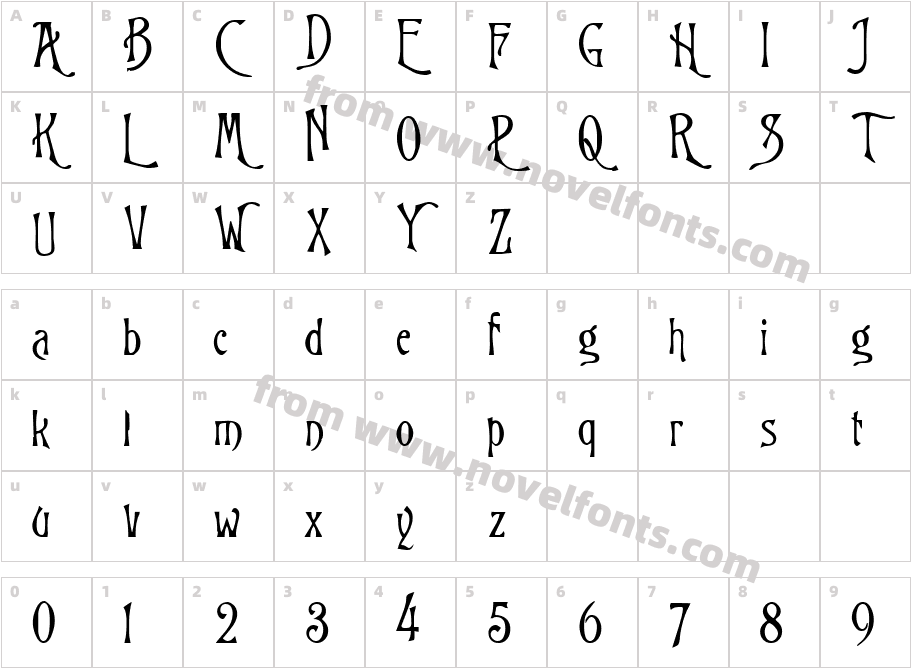 Burton's NightmareCharacter Map