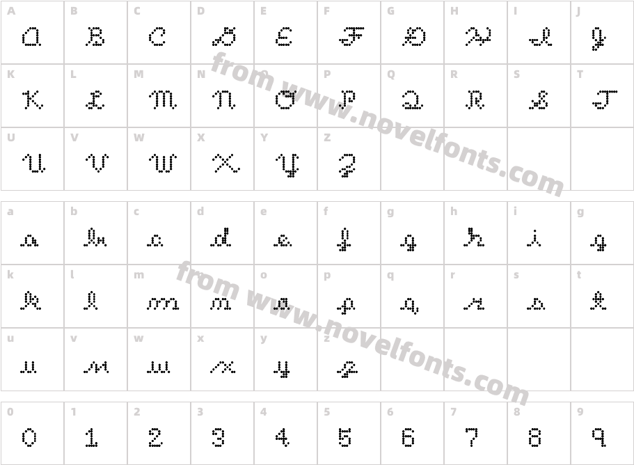 script mark RegularCharacter Map