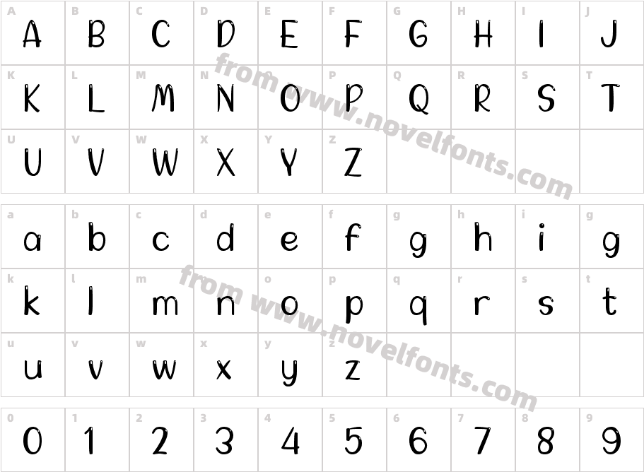 ARBEI BERRYCharacter Map