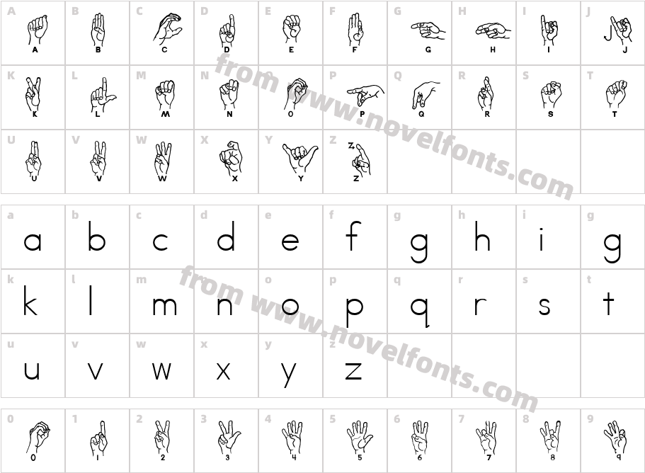 AbcAmSignLangLetterCharacter Map