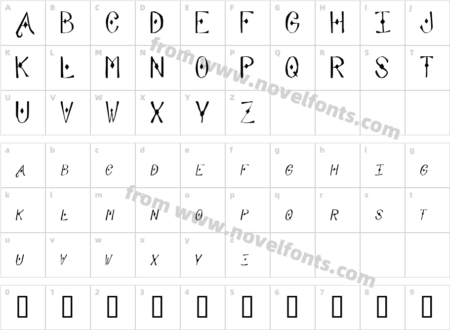 AbodeCharacter Map