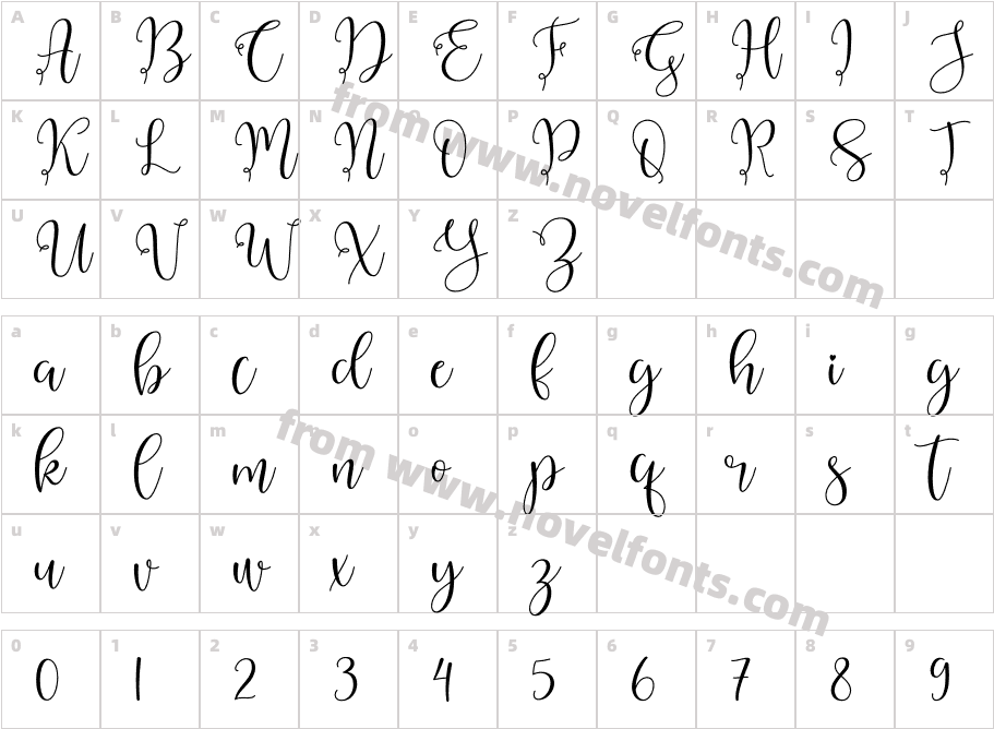 AbygailCharacter Map