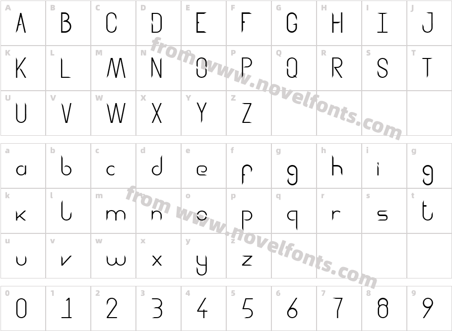 AggressorCharacter Map