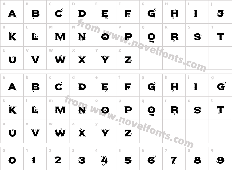 AgreloyCharacter Map