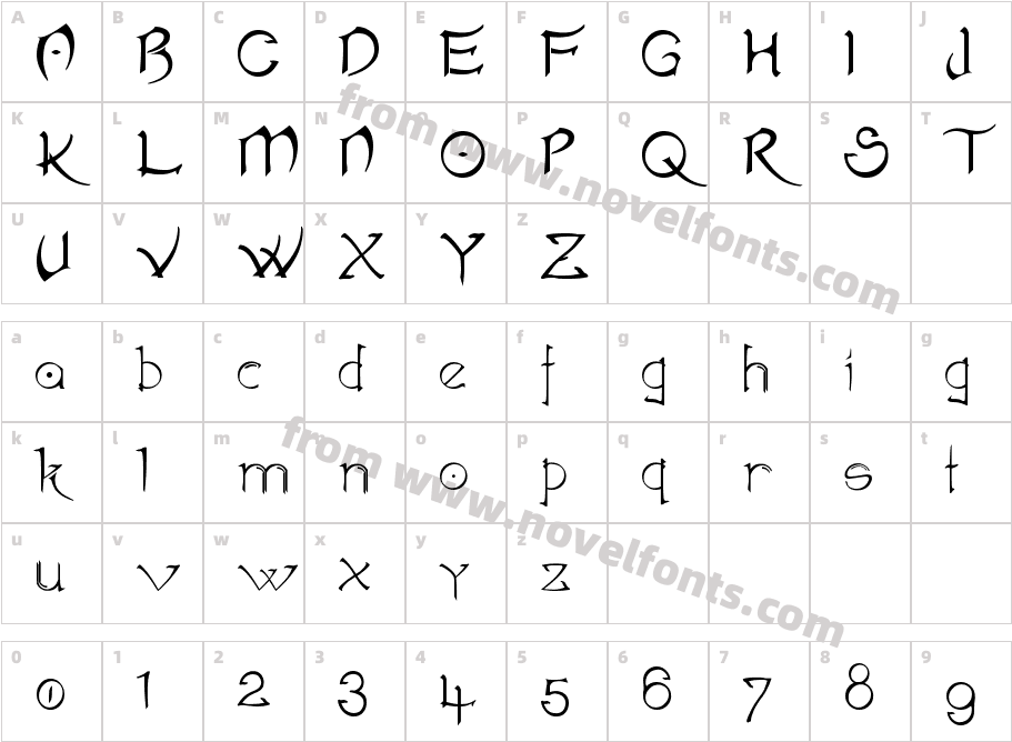 AkvaléirCharacter Map