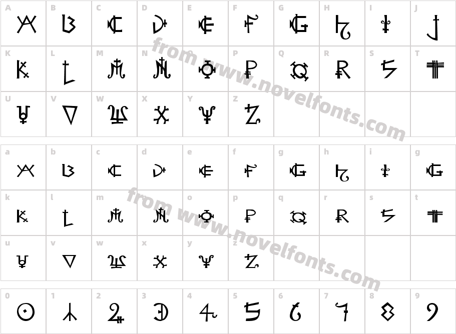 AlchemistCharacter Map