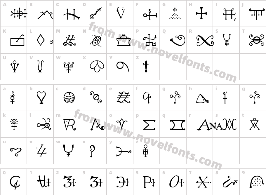 Alchemy CCharacter Map