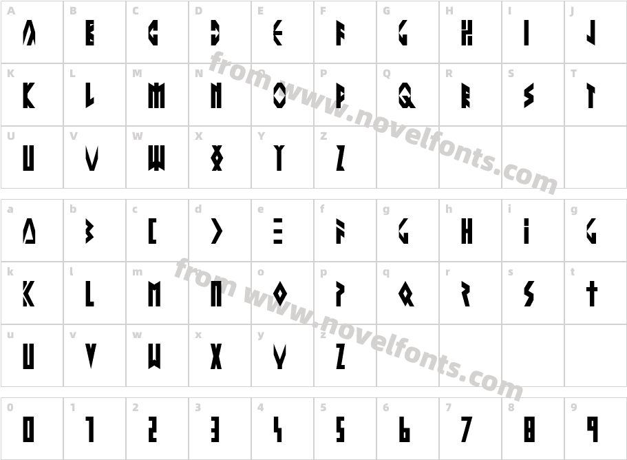 Altering The FutureCharacter Map