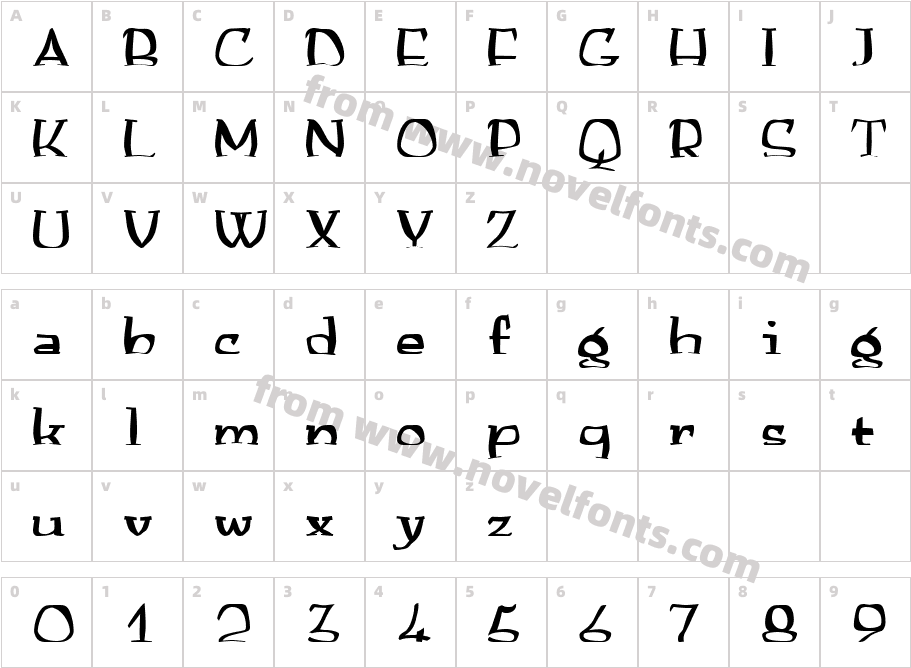 AnarckWarpCharacter Map