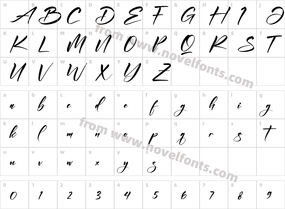 Andilanteria SignatureCharacter Map