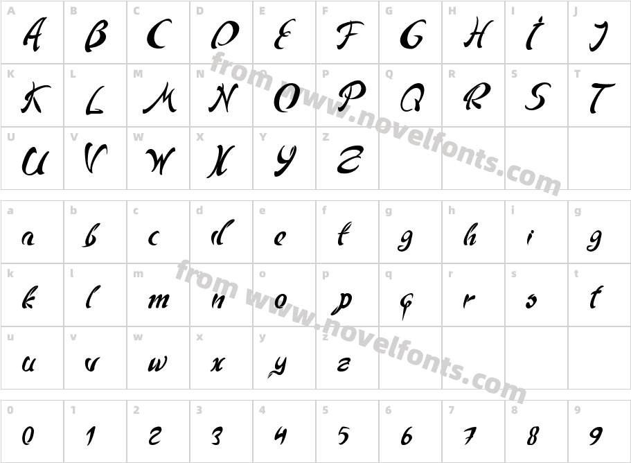 AndrikoCharacter Map
