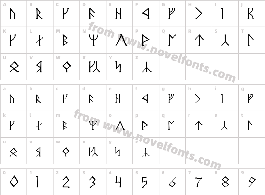 Angerthas MoriaCharacter Map