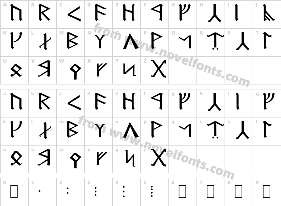 AngerthasCharacter Map