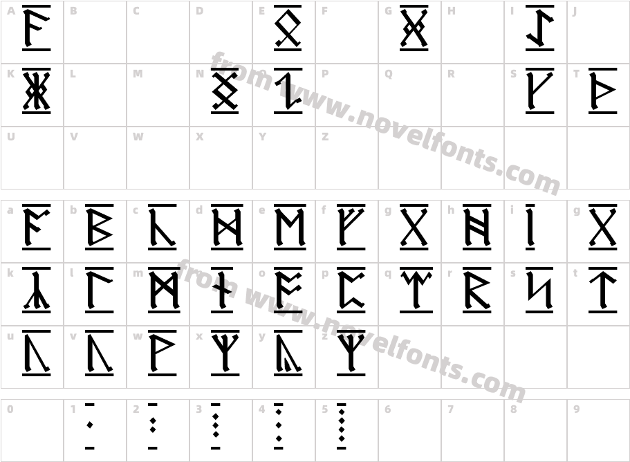 AngloSaxon Runes 1Character Map