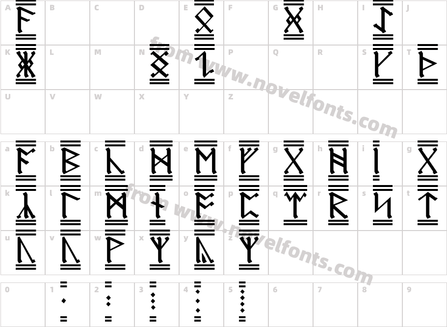 AngloSaxon Runes 2Character Map