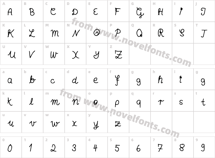 AnnasHandschriftCharacter Map