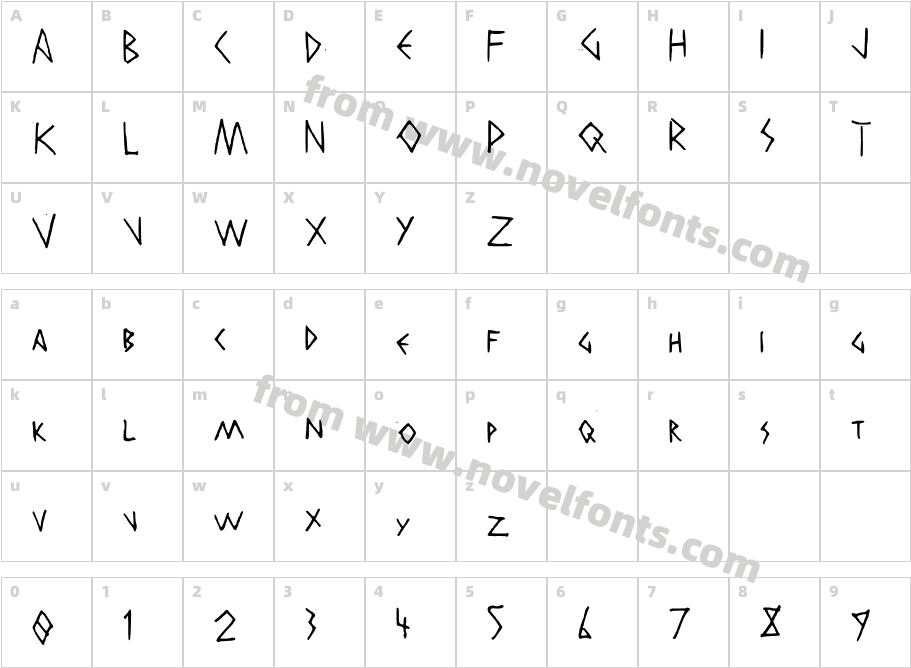 AristotelianNBPCharacter Map