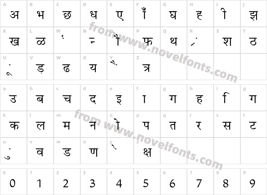 ArivNdr POMtCharacter Map