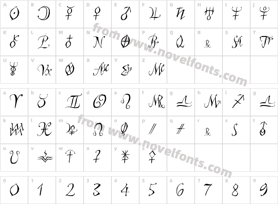 AstroScriptCharacter Map