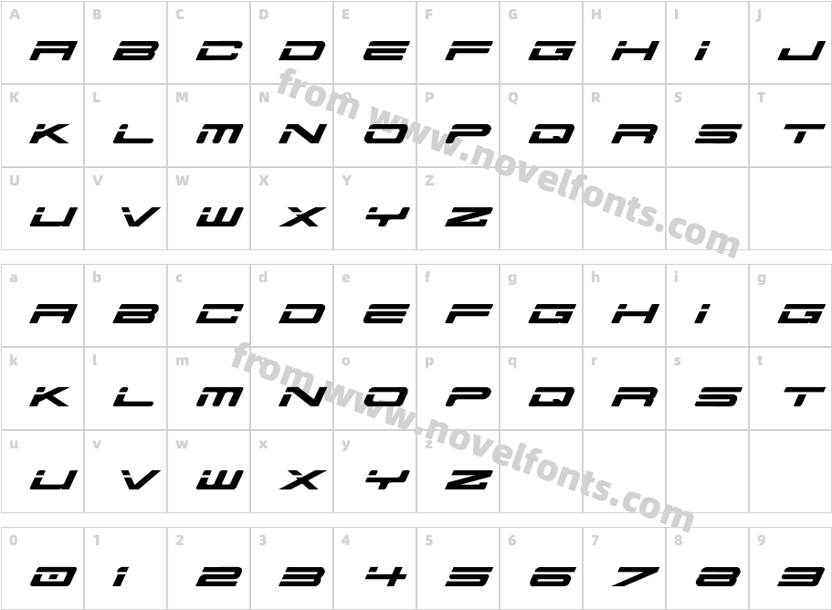 AusPROBECharacter Map