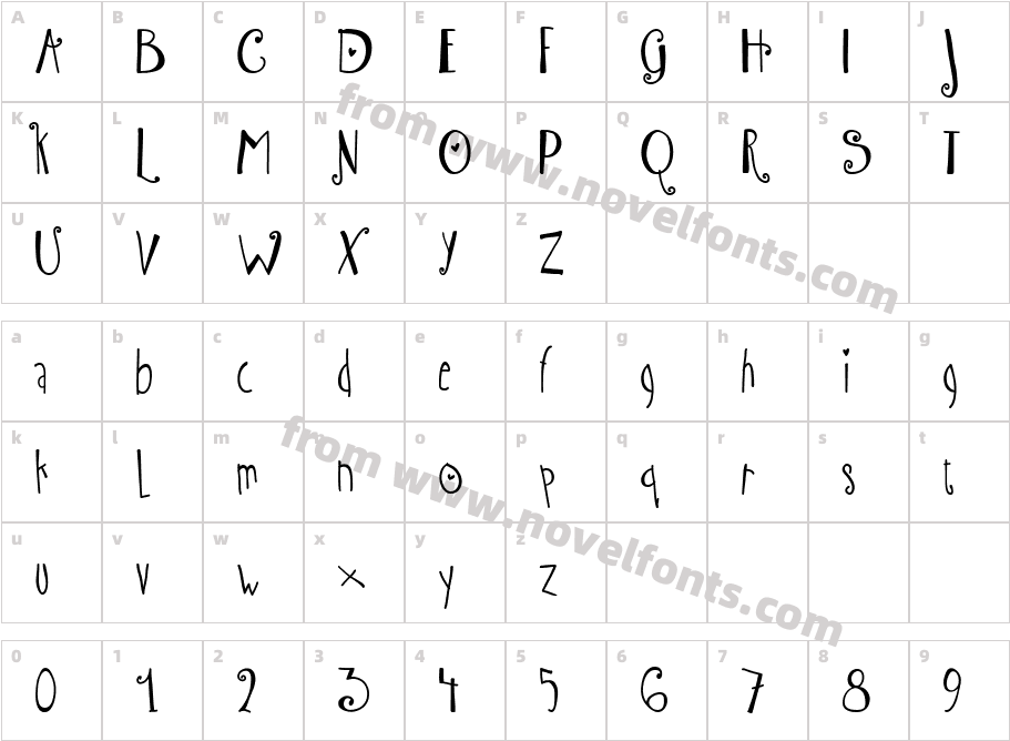 Austie Bost WibblyCharacter Map